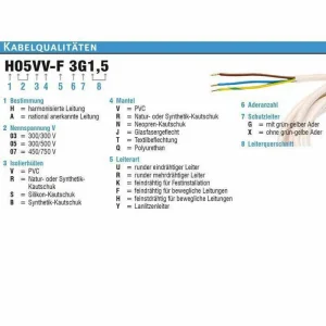 AS SCHWABE As-Schwabe Stromverteiler M4 32 A, Außen, IP44, 3 X CEE, 3 X Schutzkontakt, FI + LS 12