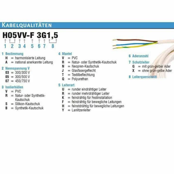 AS SCHWABE As-Schwabe Stromverteiler M4 32 A, Außen, IP44, 3 X CEE, 3 X Schutzkontakt, FI + LS 5